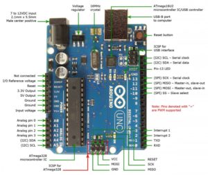 La carte Arduino (Arduino Uno) 